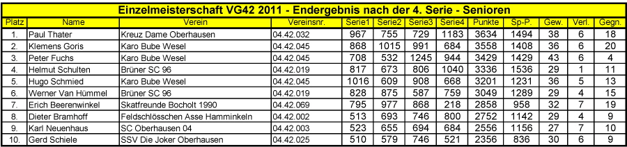 VGEM2011 Senioren