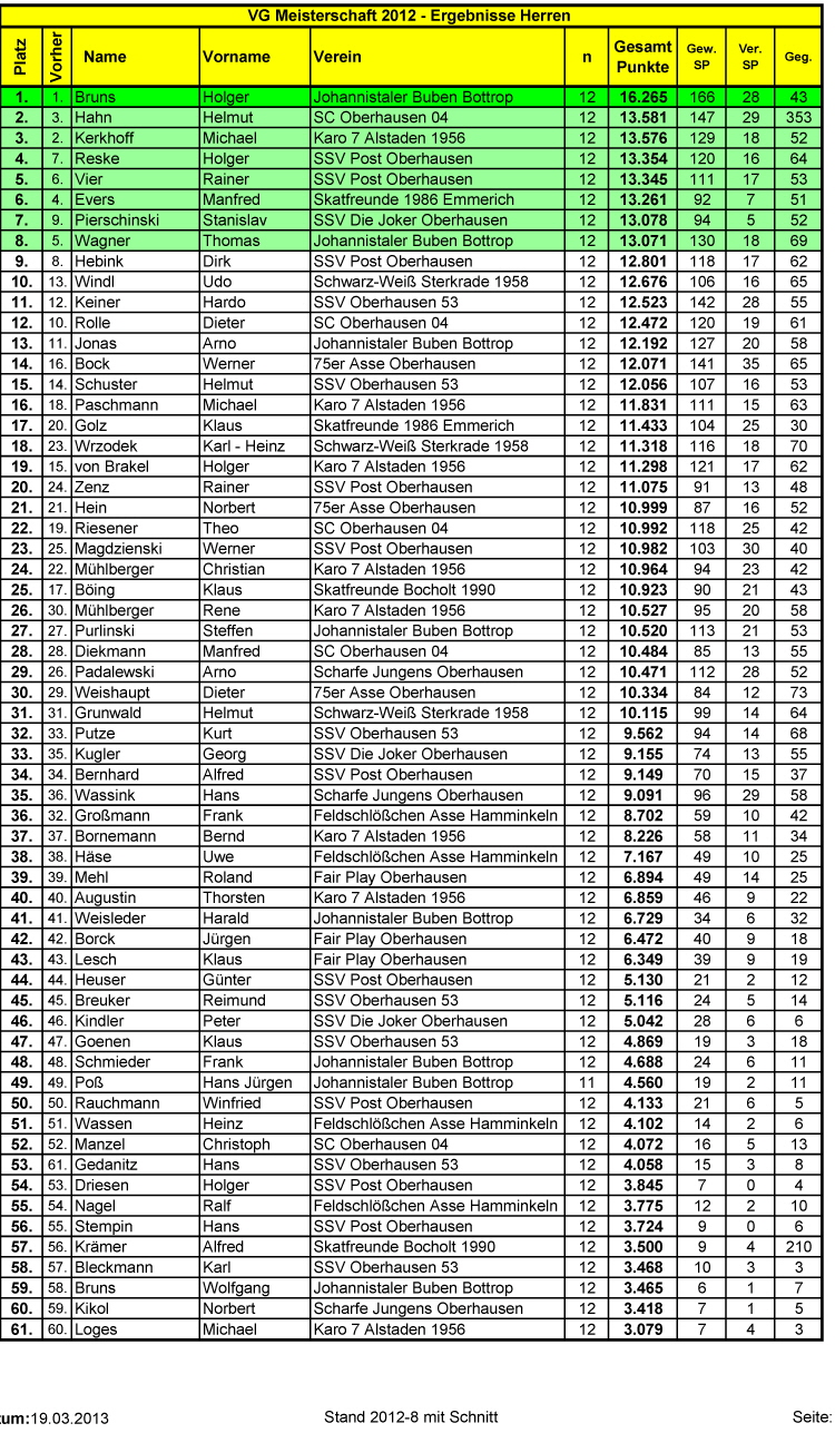 VG-Meisterschaft 2012-12 Herren