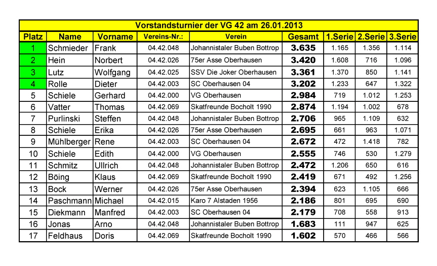 Vorst�ndeturnier 2013